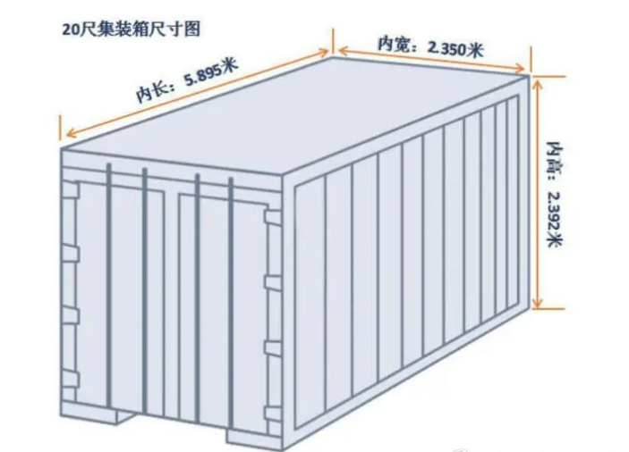 20尺40尺集裝箱限重為多少啊?